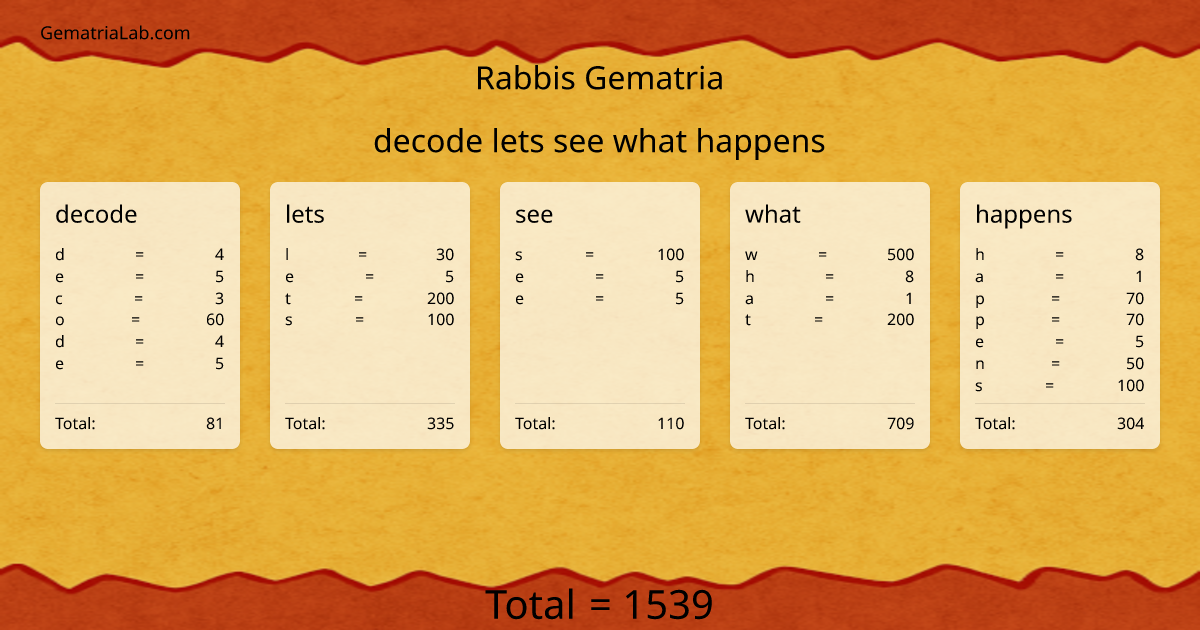 decode lets see what happens in rabbis Gematria